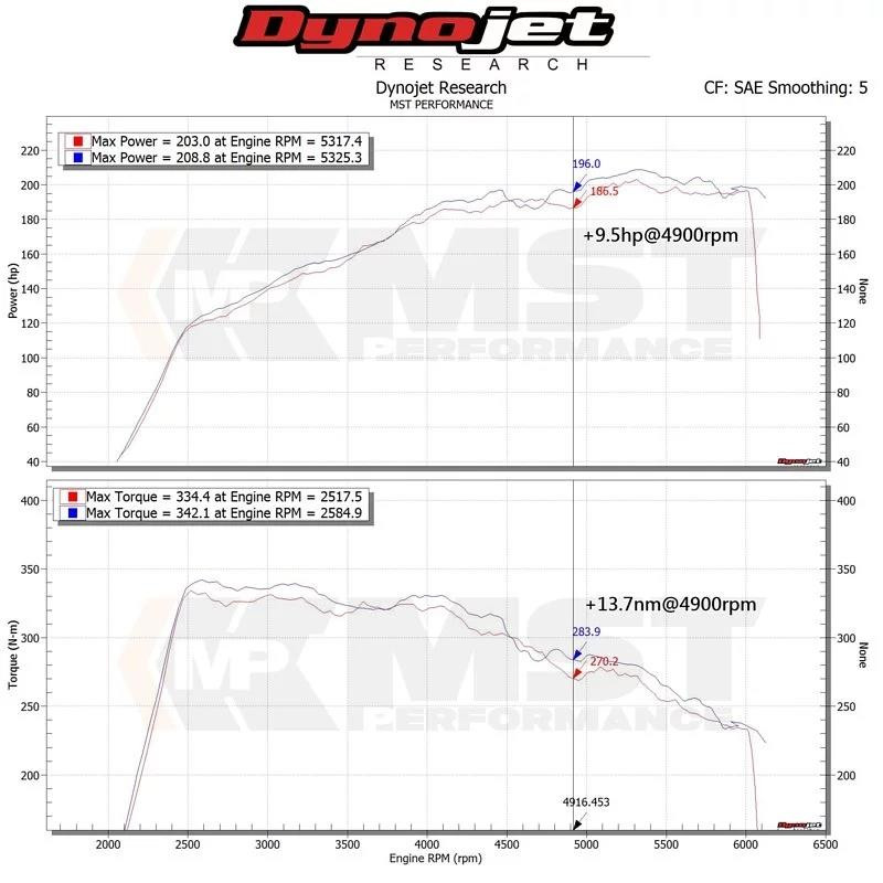 MST Performance Induction Kit for 2.0T M270 Mercedes MST Performance Induction Kit for 2.0T M270 Mercedes