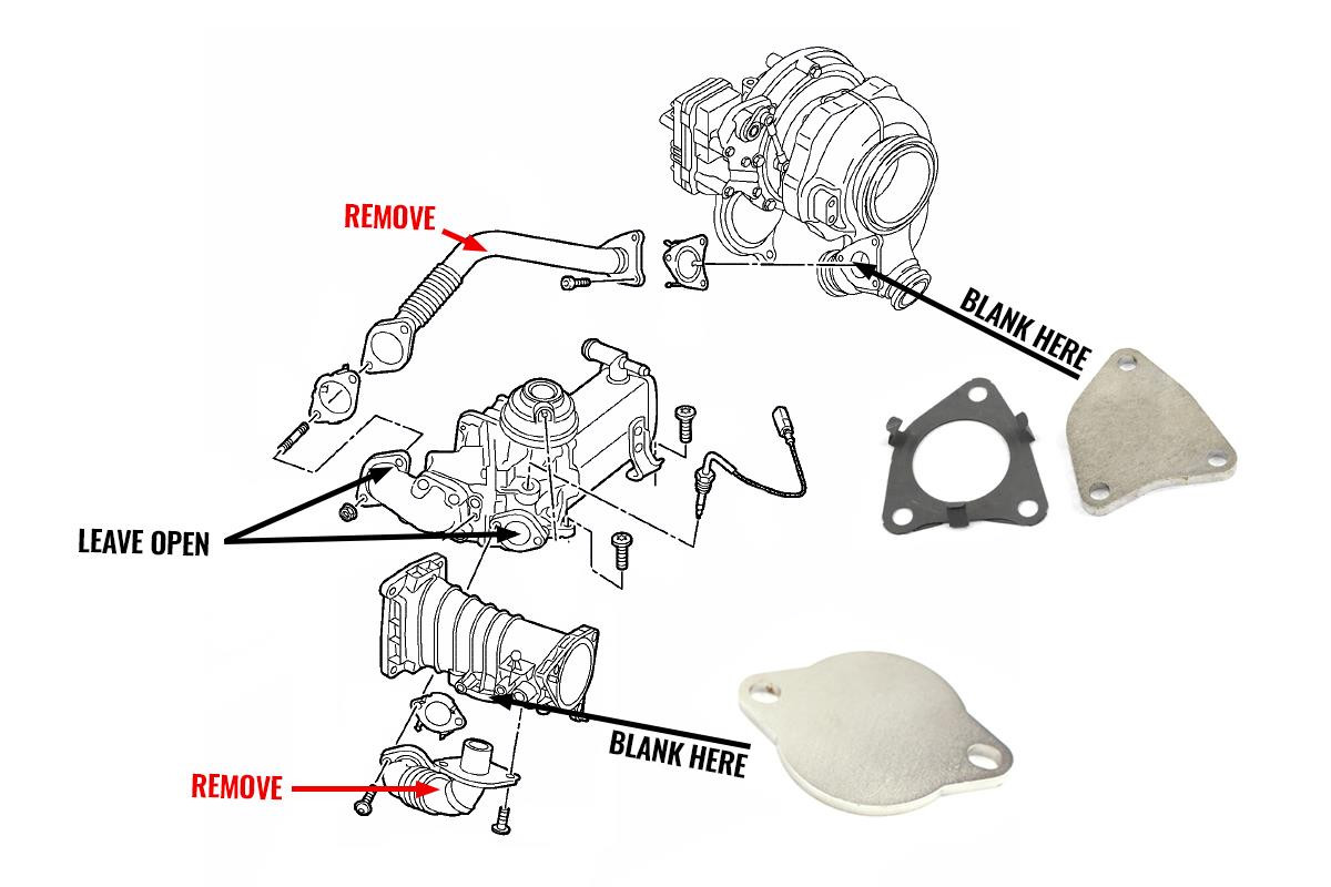 Audi B9 / C7 / VW Amarok Platform 3.0 TDI V6 EGR and Cooler Blanking Kit Audi B9 / C7 / VW Amarok Platform 3.0 TDI V6 EGR and Cooler Blanking Kit