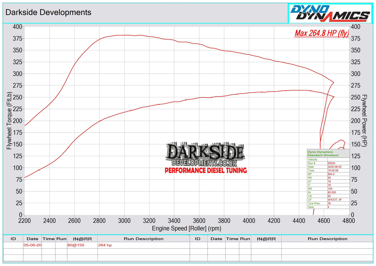 Darkside GTB Turbo Kit for 2.0 TDI CR DFS MK4 VW Caddy