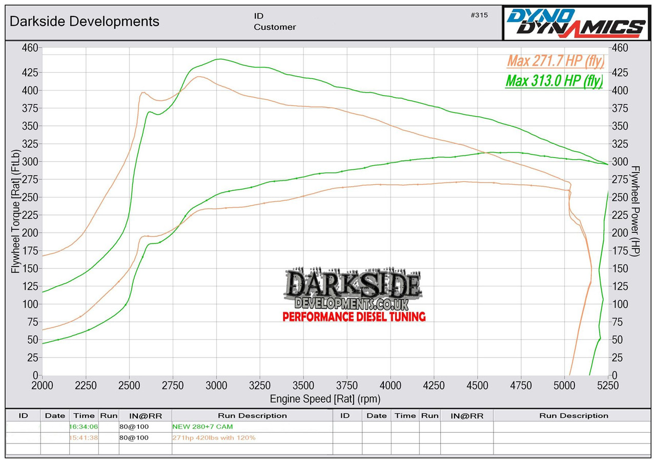 Performance / Race Camshaft Kit for 1.9 & 2.0 8v PD Engines