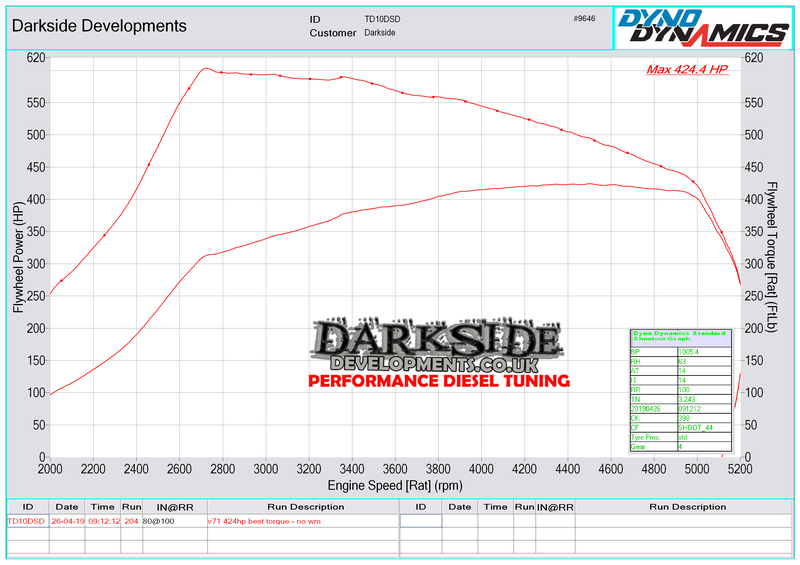 Darkside GTD2872VRK Billet Hybrid with Electronic Actuator