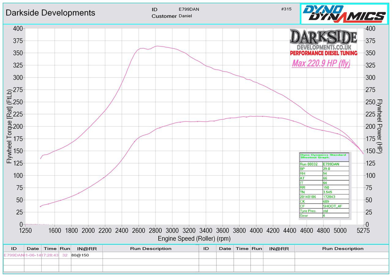 Left Hand Drive (LHD) GTB1756VK Budget Turbo Kit