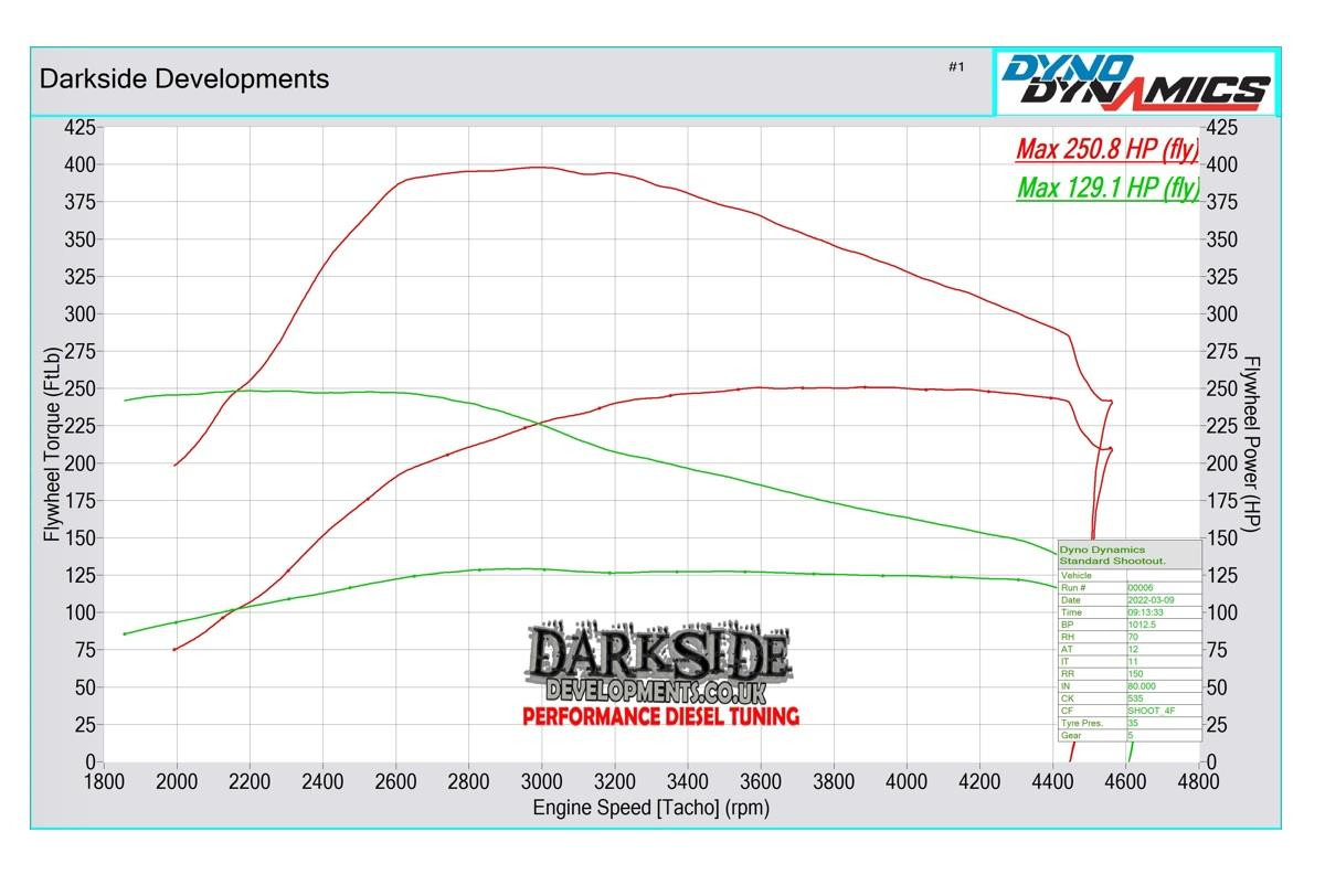 Darkside GTB2260VK Turbo Kit for 2.0 TDI CR MK5 VW Caddy Darkside GTB2260VK Turbo Kit for 2.0 TDI CR MK5 VW Caddy