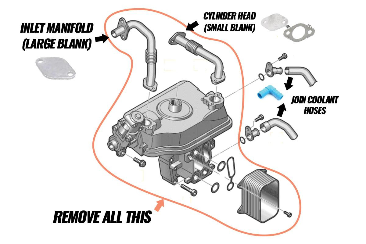 VW Transporter 2.0 Bi TDI CFCA EGR & EGR Cooler Delete / Removal Kit