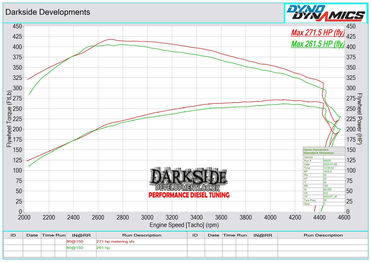 Darkside GTD2056 Turbo Kit for 2.0 Diesel N47N BMW Engines