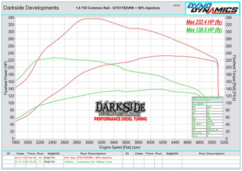 Custom Race +50% Common Rail CR Injectors for VW 1.6 TDI Engines - 03L 130 277 B / 03L 130 277 S