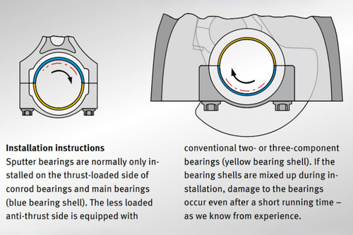 VAG 1.9 8v TDI Complete Small Journal Rod Bearing Kit / Sputter Bearing Kit VAG 1.9 8v TDI Complete Small Journal Rod Bearing Kit / Sputter Bearing Kit