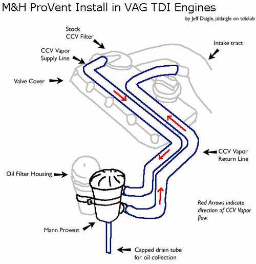 MANN + HUMMEL ProVent¹ 200 Oil Catch Can / Breather System