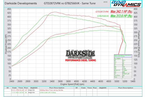 Darkside GTD2872VRK Billet Hybrid with Vacuum Conversion (BMW V-Band Housing) Darkside GTD2872VRK Billet Hybrid with Vacuum Conversion (BMW V-Band Housing)