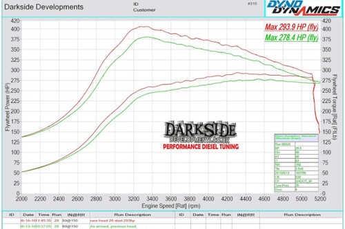 Darkside 1.9 TDI 8v PD Ported Cylinder Head