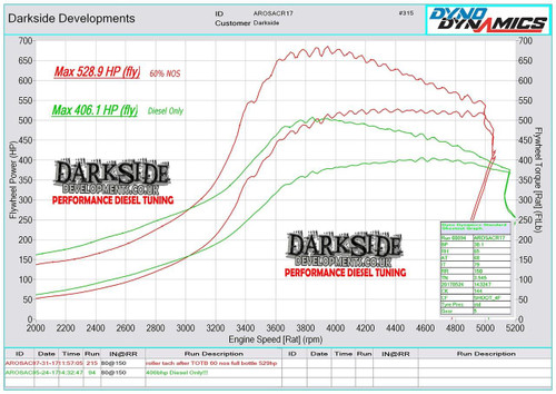 Solenoid Injector Upgrade for Oval Port MK6 / Mk7 2.0 TDI Common Rail CR Engines Solenoid Injector Upgrade for Oval Port MK6 / Mk7 2.0 TDI Common Rail CR Engines