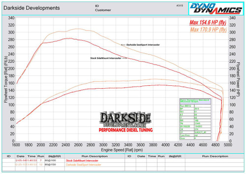 SeatSport Ibiza Cupra (FMIC) Intercooler for Seat Ibiza / VW Polo & Skoda Fabia