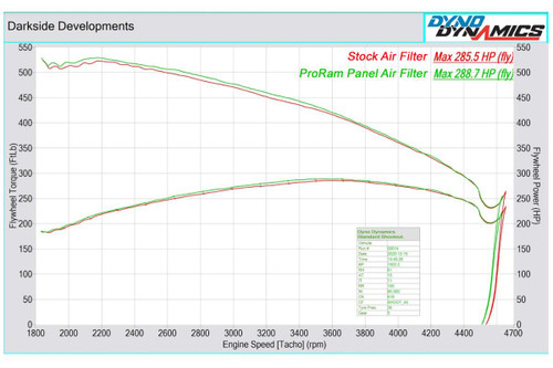 ProRam Panel Air Filter for VW Amarok ProRam Panel Air Filter for VW Amarok
