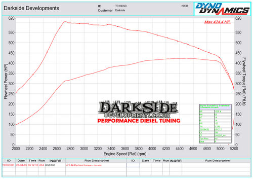 Darkside GTD2872VRK Billet Hybrid with Electronic Actuator Darkside GTD2872VRK Billet Hybrid with Electronic Actuator