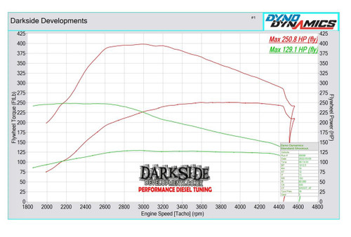 Darkside GTB2260VK Turbo Kit for 2.0 TDI CR MK5 VW Caddy
