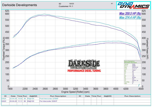 VW Amarok 3.0 TDI Wagner Competition Intercooler Kit VW Amarok 3.0 TDI Wagner Competition Intercooler Kit