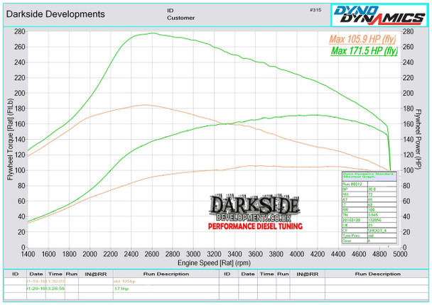 1.6 TDi Common Rail 165-175hp Garrett Turbo Upgrade