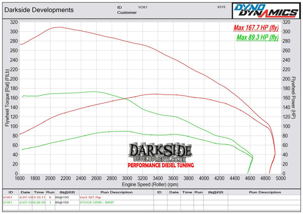 Transporter T5.1 2.0 TDI CR DPF Delete Downpipe