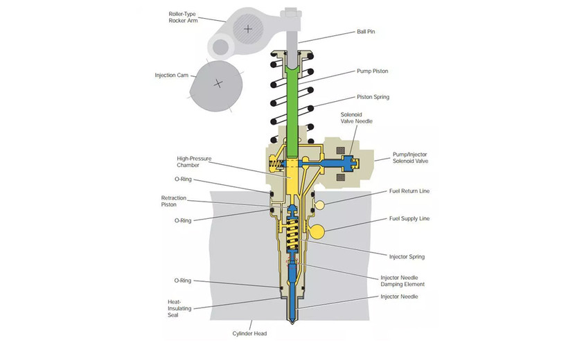 PD Engine Hardware Tweaks