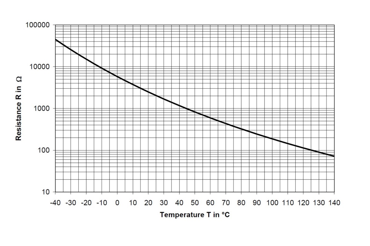 Characteristic 2