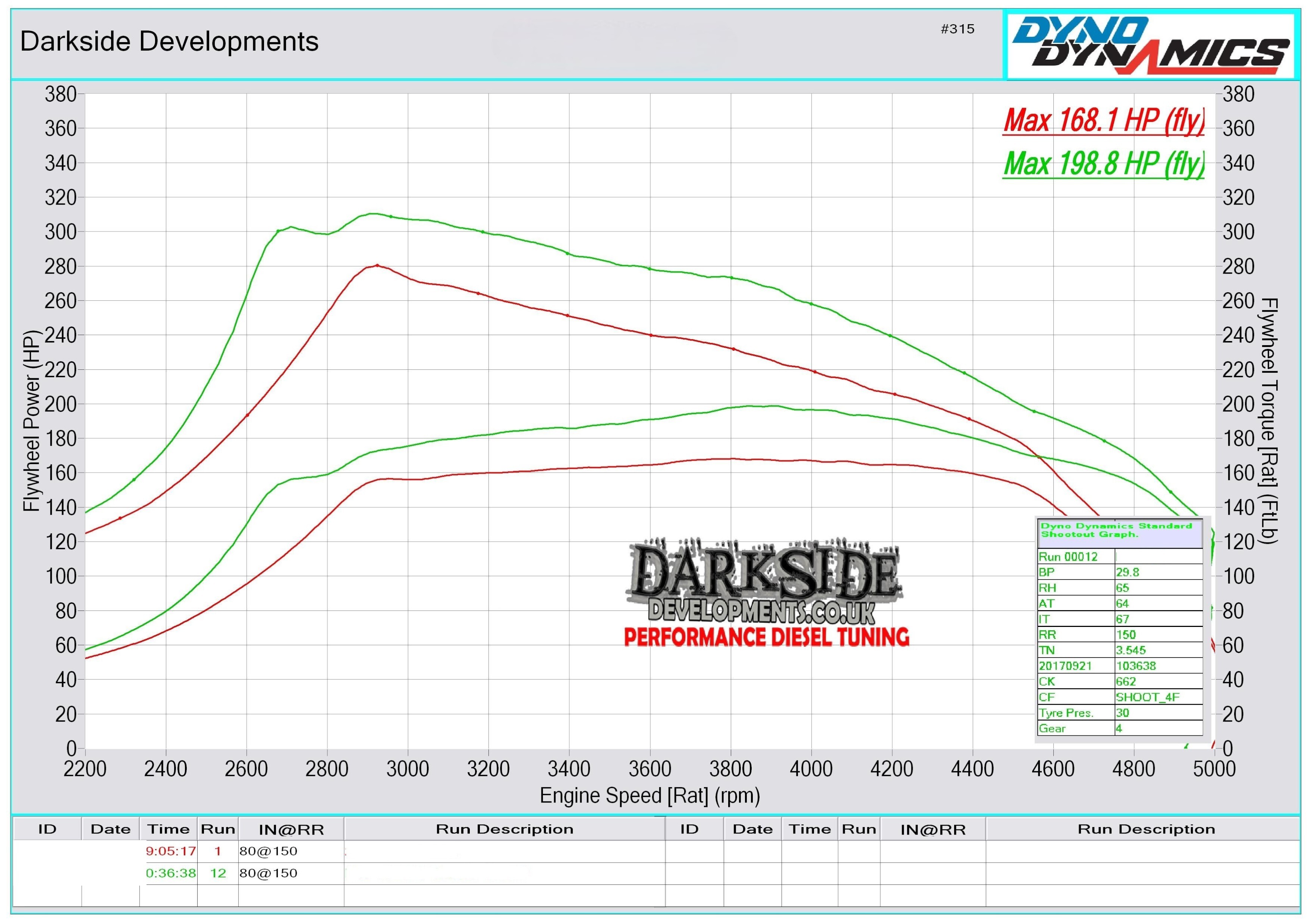 1.9 TDI 8v PD BUK / BPX Dyno Graph
