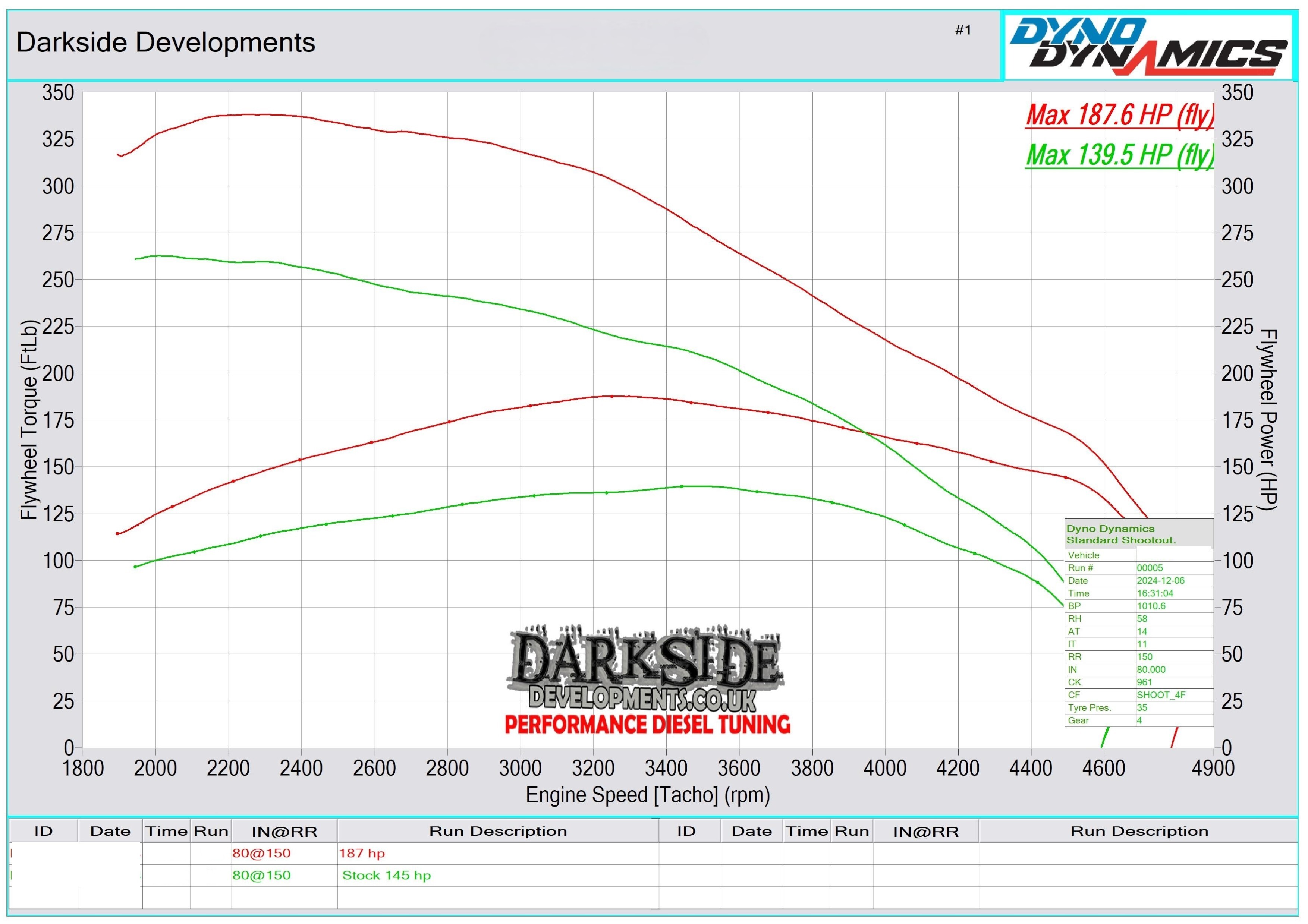 2.0 TDI 16v CR CAAE / CAAC / CCHA Dyno Graph