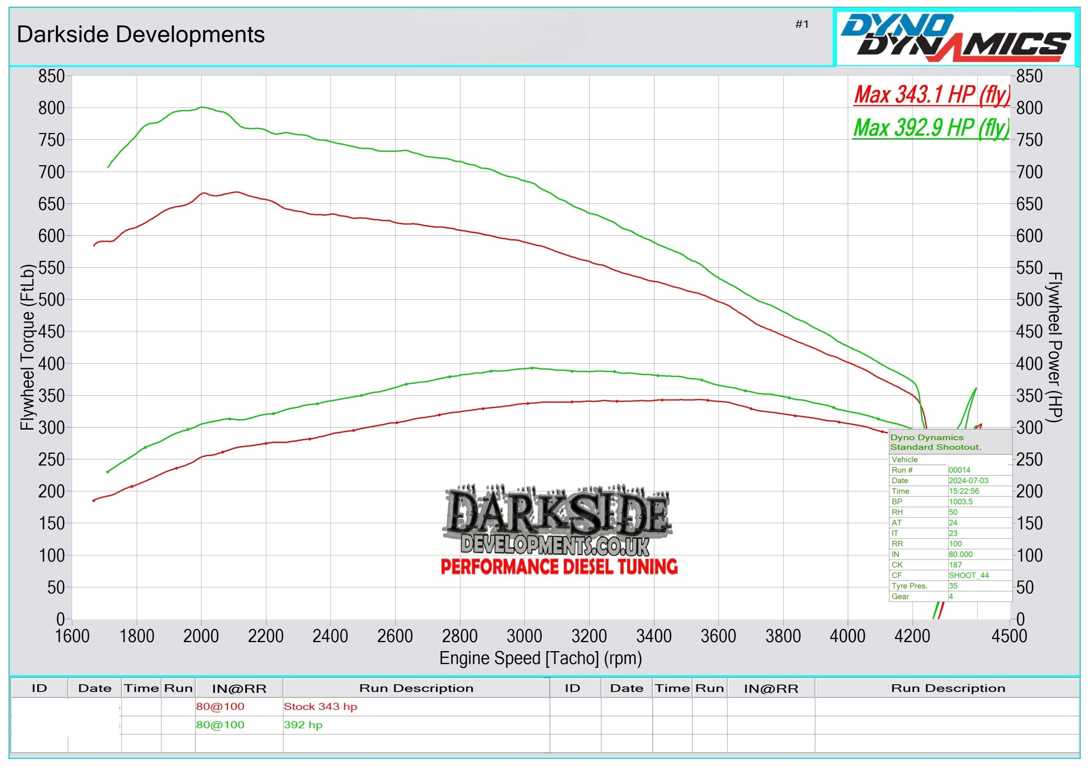 5.0 TDI PD CBWA Dyno Graph