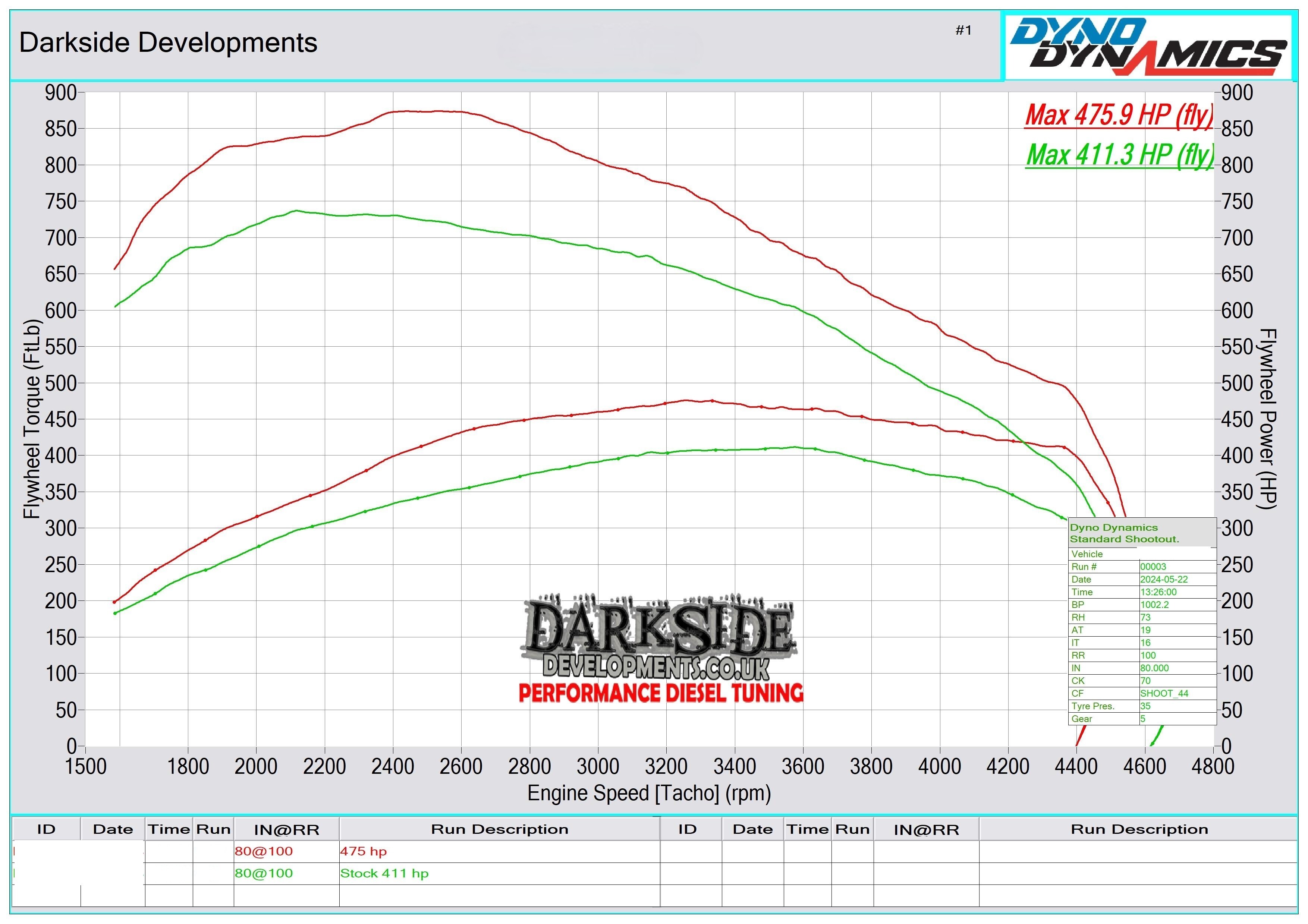 4.2 TDI PD CCFA / CTEC Dyno Graph