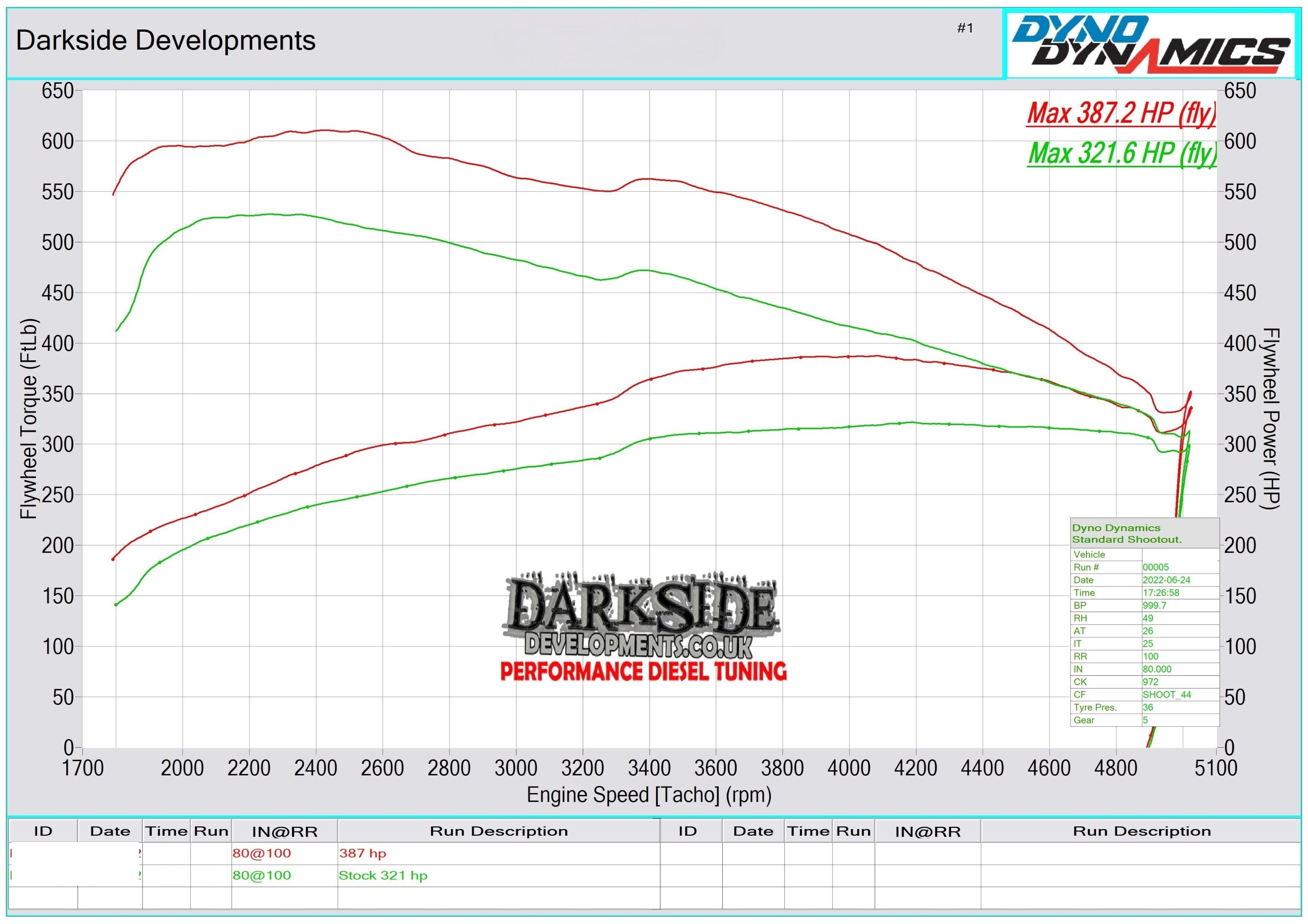 3.0 TDI CR CGQB / CVUA / CVUB / CVUC Dyno Graph