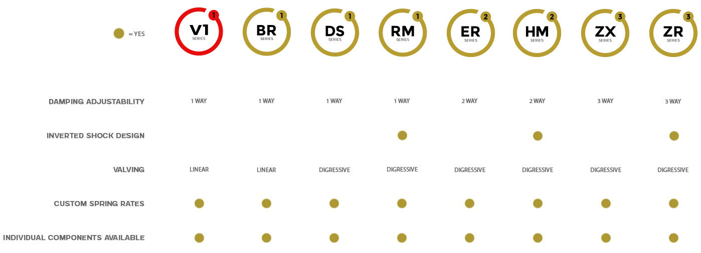 BC Racing Coilover Series Comparison Chart