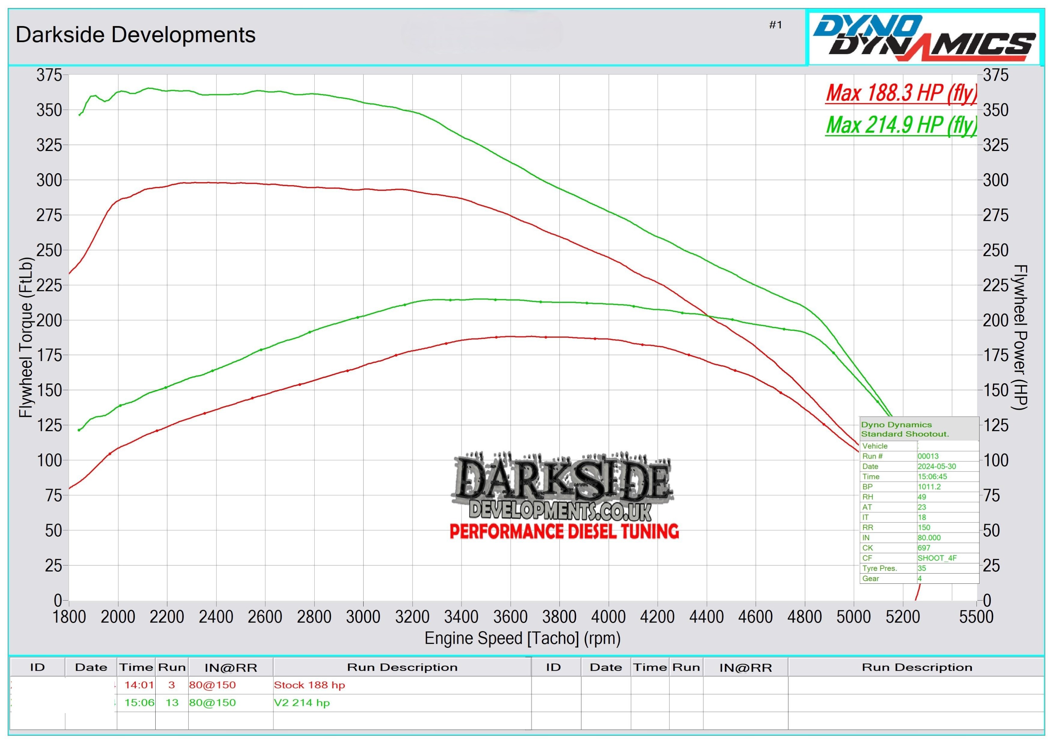 2.0 TDI 16v CR CUNA / CUPA / CUWA / DFMA / DGCA Dyno Graph