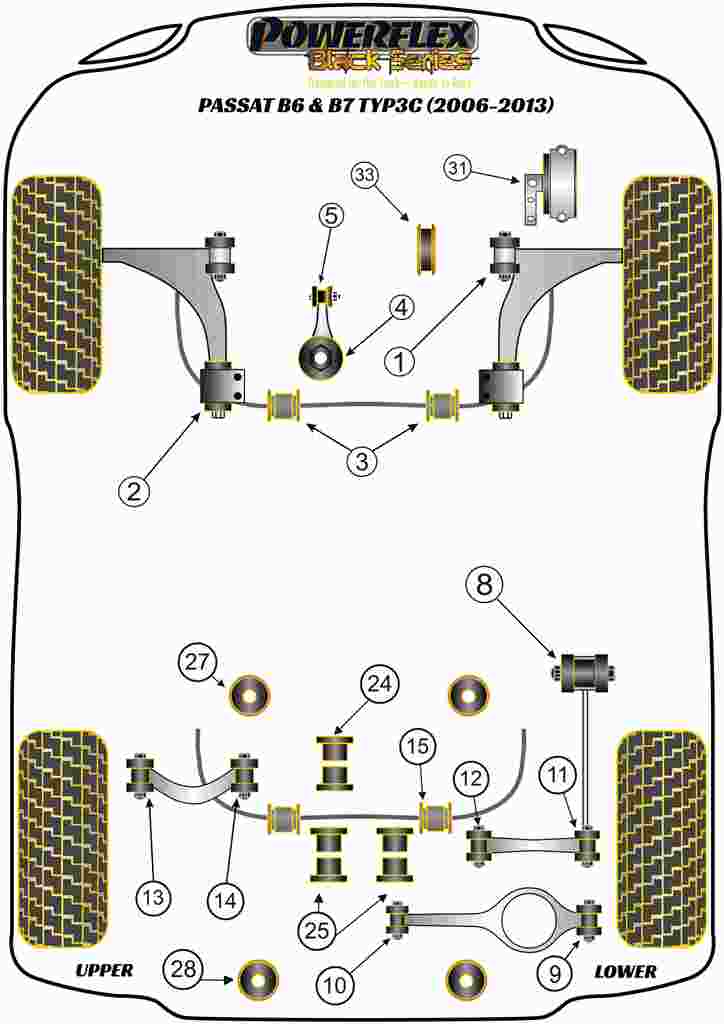 Passat 3C - B6 & B7 - 2006-2013
