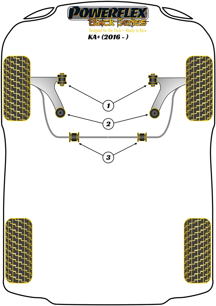 KA+ - 2016-2021