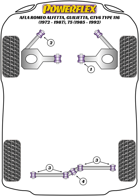 Alfetta, Giulietta, GTV6 Type 116, 75 - 1972-1992
