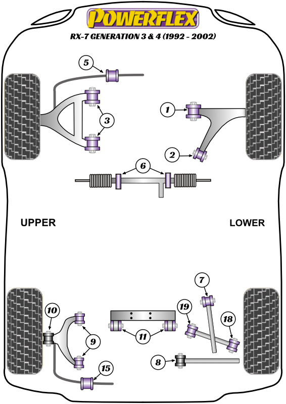 RX-7 Gen 3-FD3S - 1992-2002