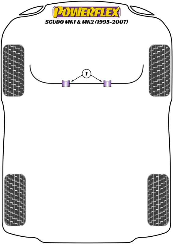 Scudo Mk1, Mk2 - 1995-2007