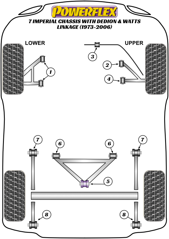 7 with Watts Linkage - Imperial - 1973-2006