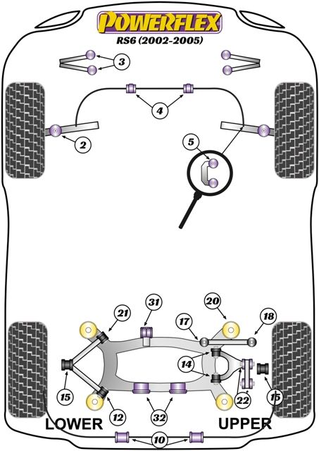 RS6 - C5 - 2002-2005