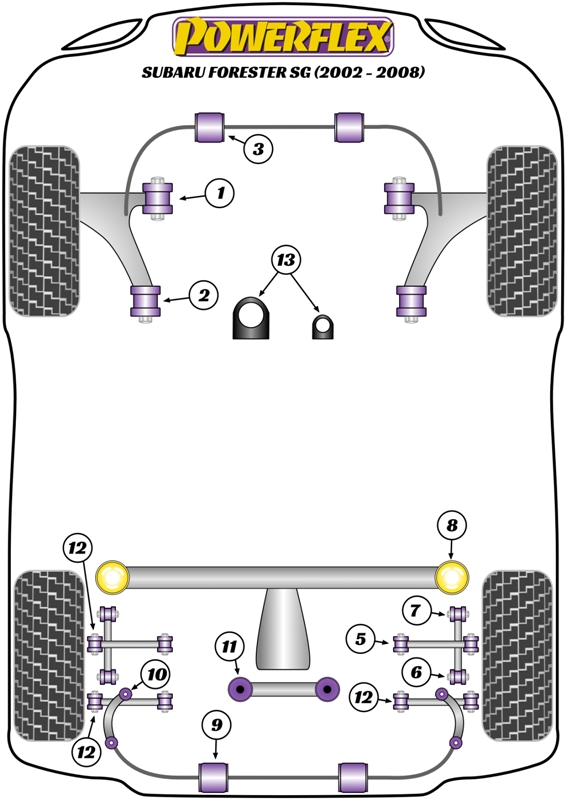 Forester SG - 2002-2008