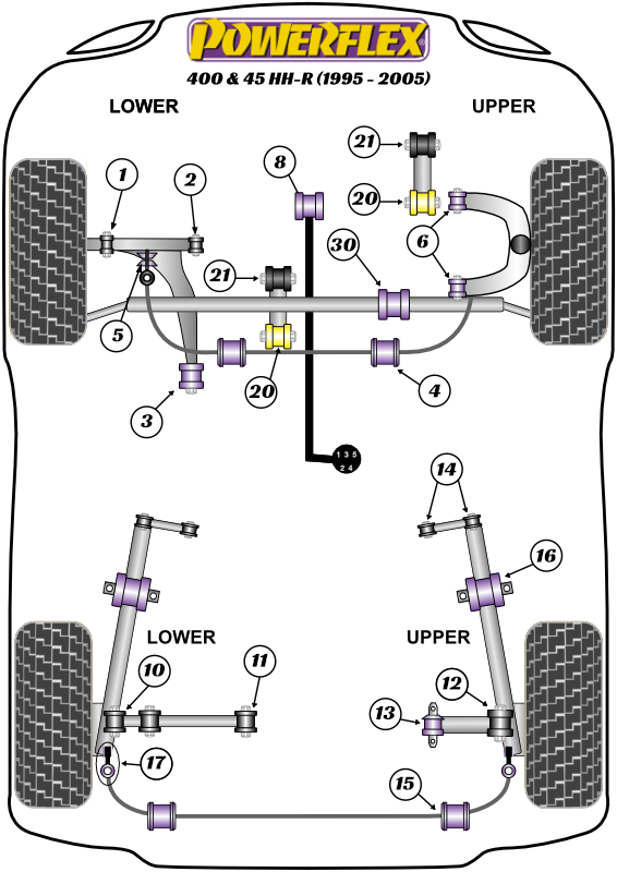 400 & 45 HH-R - 1995-2005
