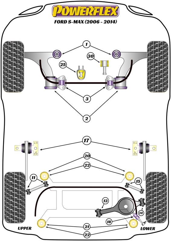S-Max Mk1 - 2006-2015