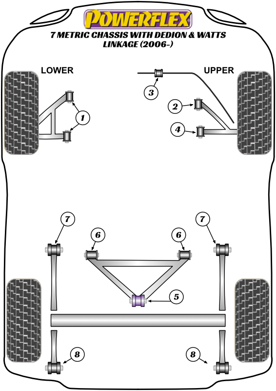 7 with Watts Linkage - Metric - 2006-