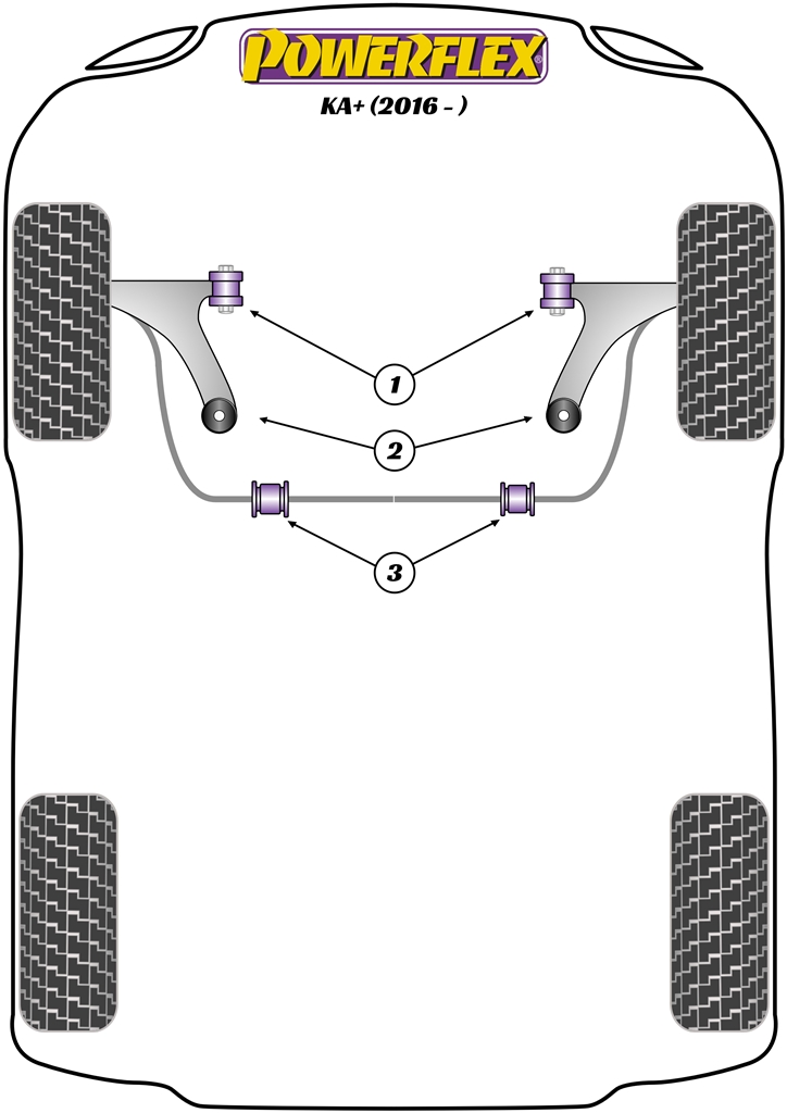 KA+ - 2016-2021