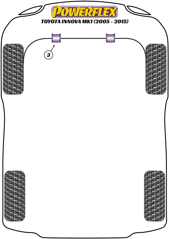 Innova Mk1 - 2005-2015