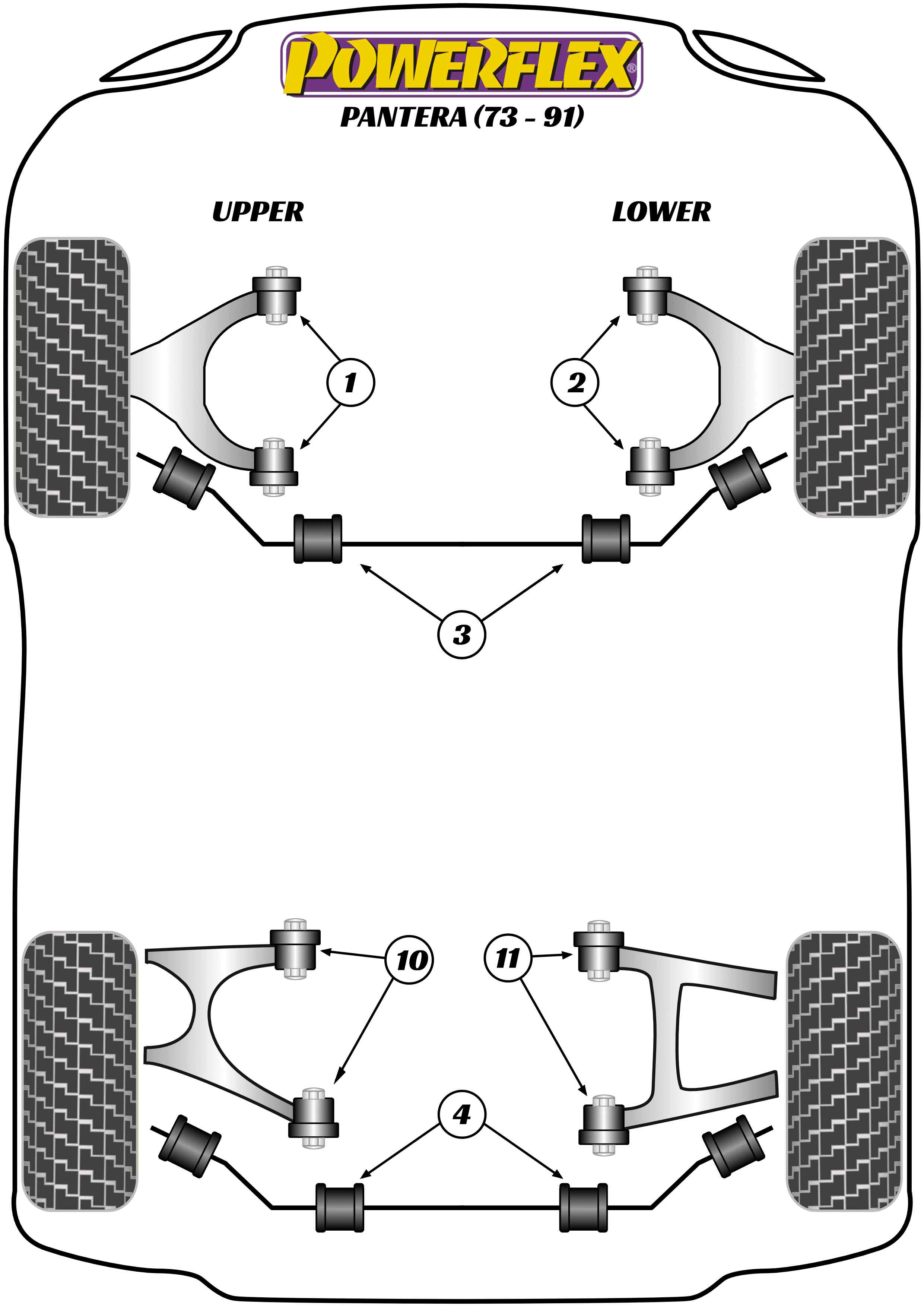 Pantera - 1971-1993