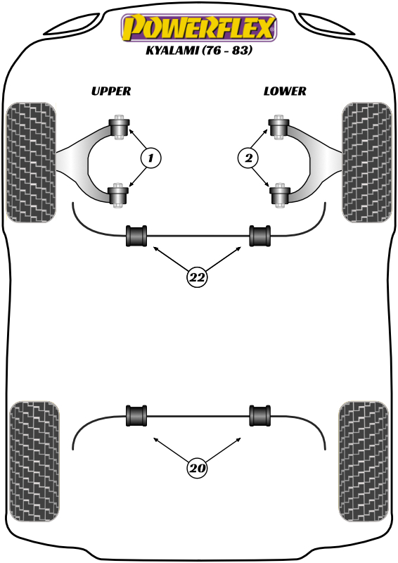 Kyalami - 1976-1983