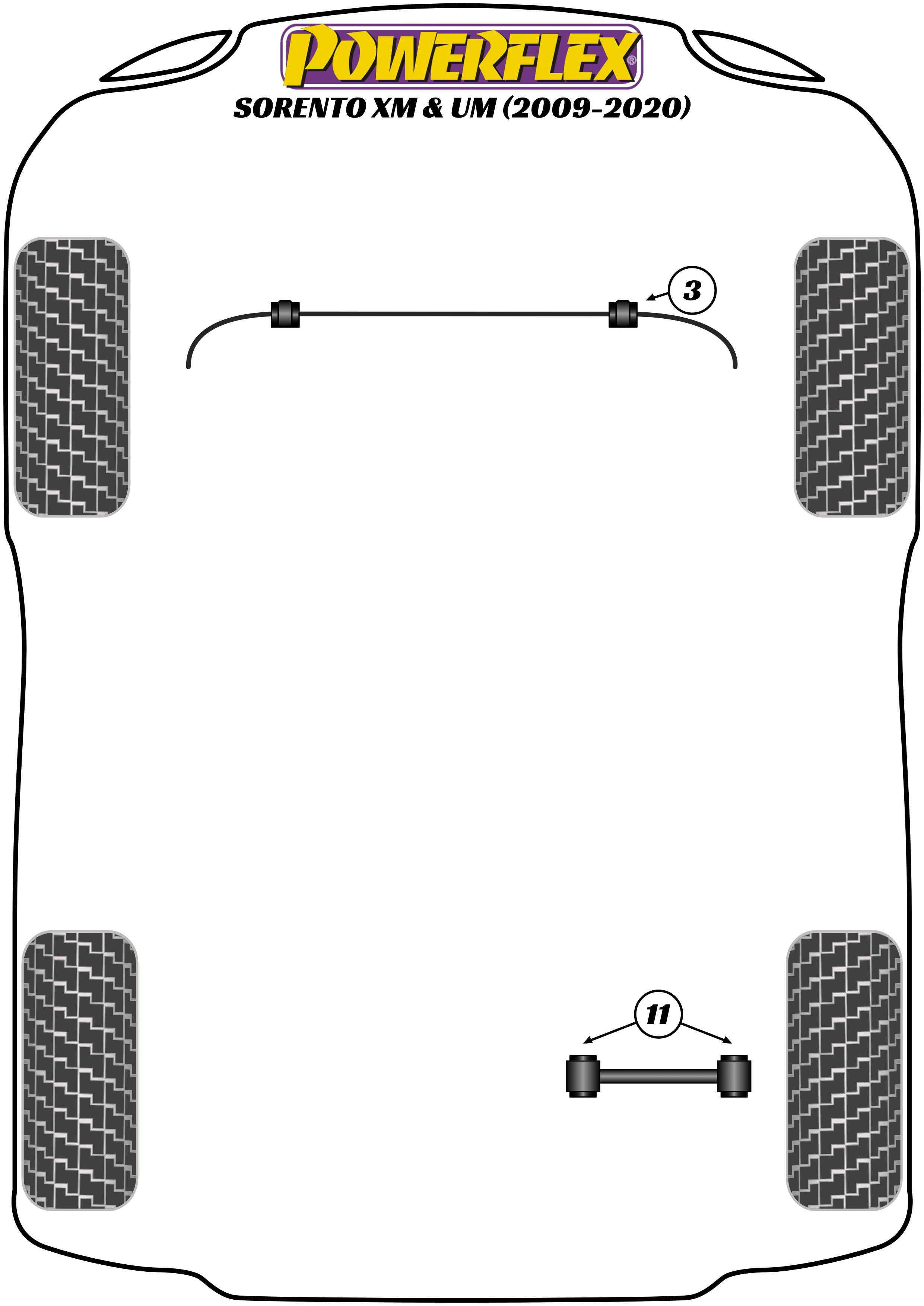Sorento XM & UM - 2009-2020