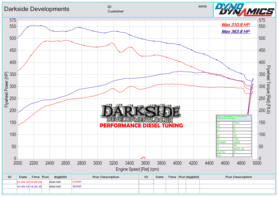 3.0 TDI CR CGQB / CVUA / CVUB / CVUC Dyno Graph