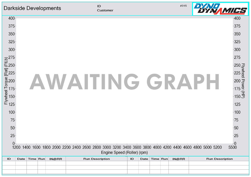 1.9 TDI 8v VE AHF / ASV Dyno Graph