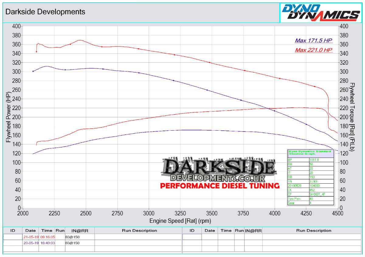 N47 20d Dyno Graph